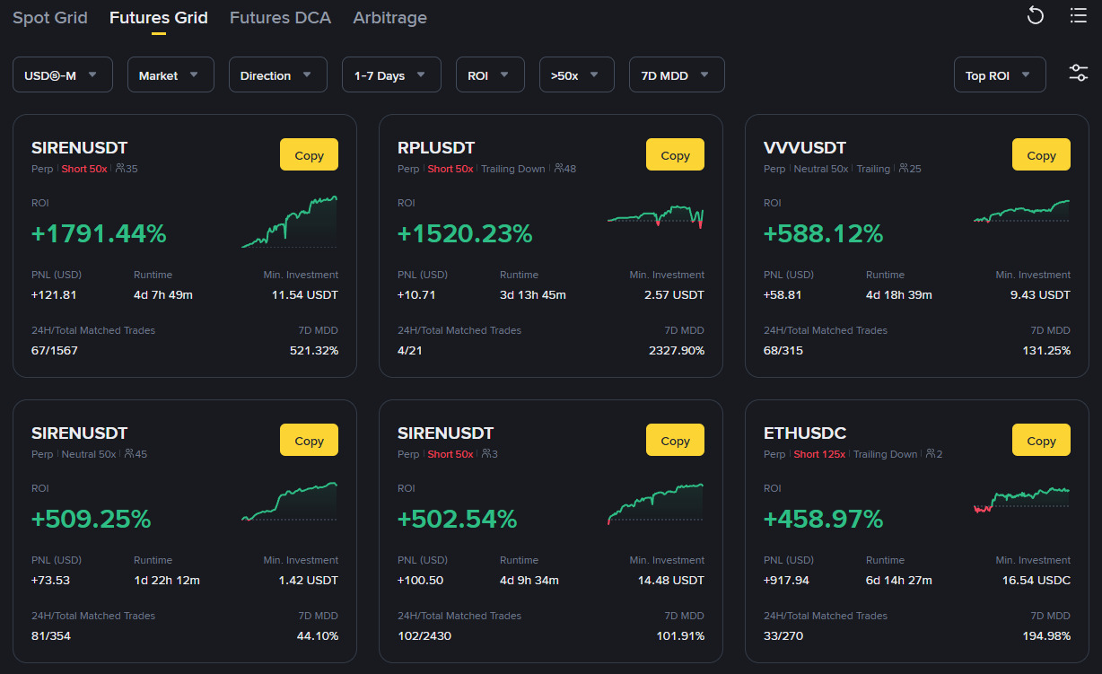 Топ ботов по ROI на Binance — плечо 50x, доходность +1791% и максимальная просадка 521%