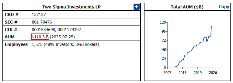 Two Sigma Investments — рост активов под управлением с 2007 по 2026 год